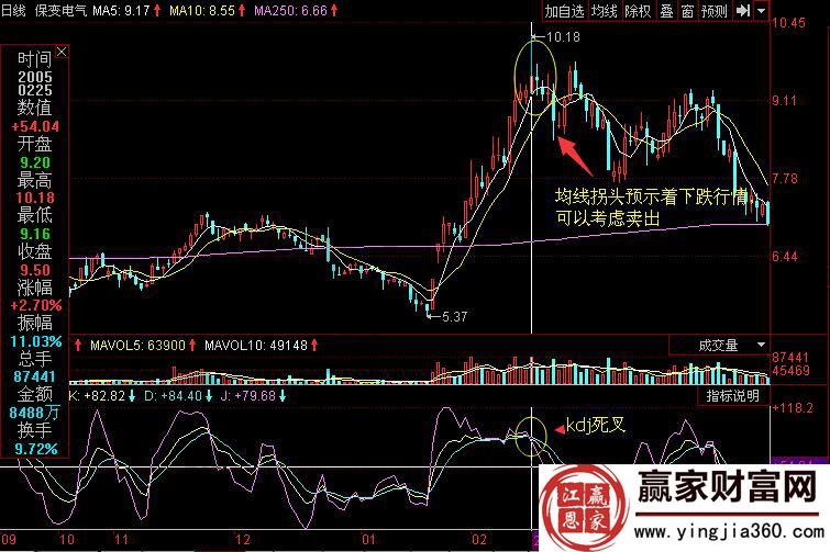 保變電氣賣(mài)出