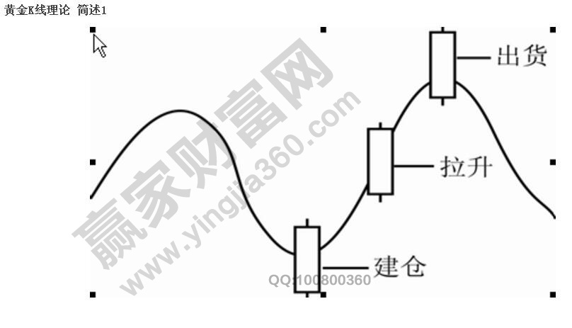 黃金K線(xiàn)理論簡(jiǎn)介