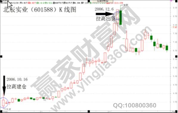 黃金K線(xiàn)理論