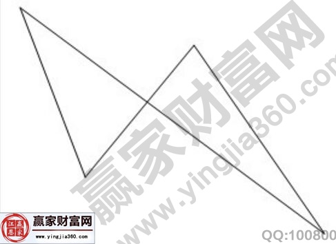 反筆曲率