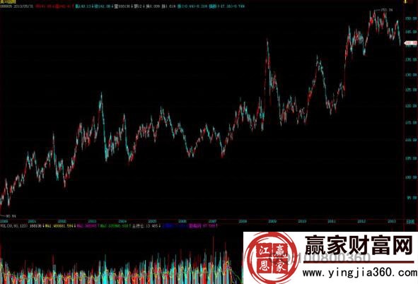 全款對付流程