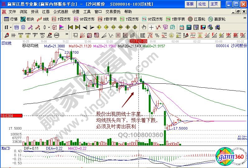 沙河股份賣(mài)出信號(hào)