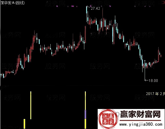 深華發(fā)A
