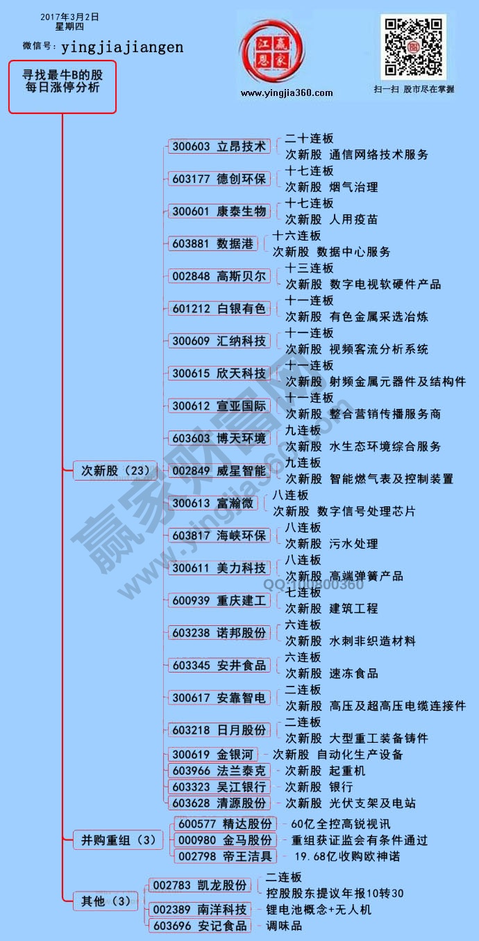 漲停個(gè)股