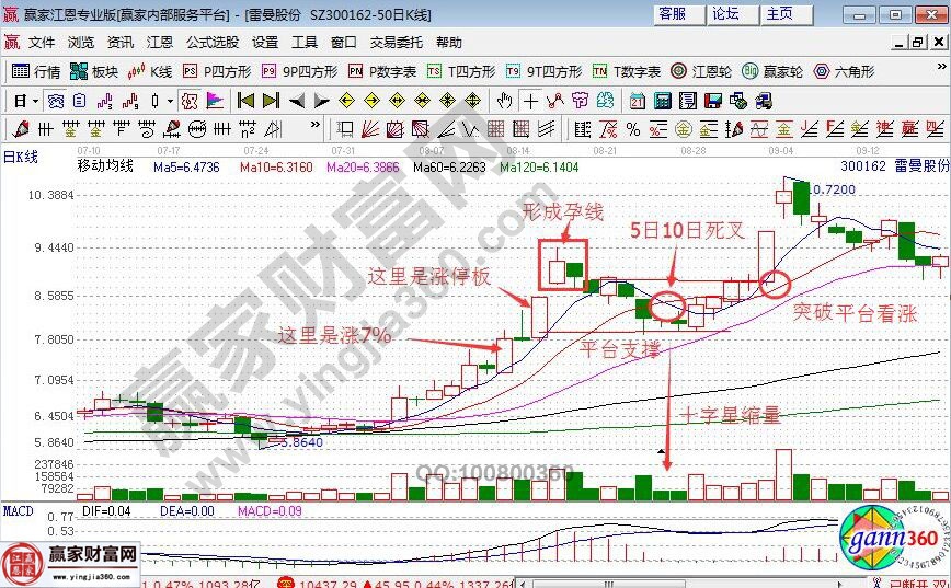 雷曼股份2014年8月至9月份的走勢(shì)圖