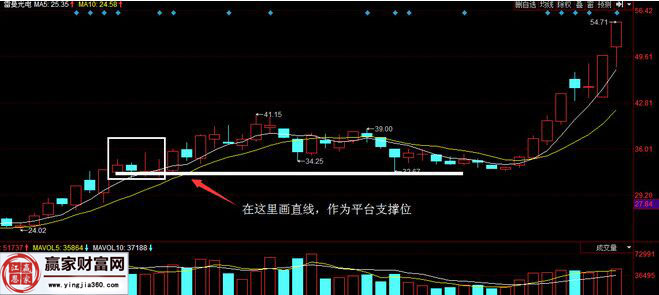 雷曼股份走勢(shì)的分解圖二