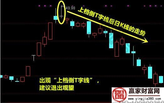上檔倒T字線(xiàn)