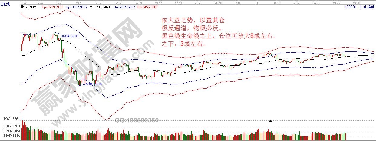 依大盤之勢，以置其倉