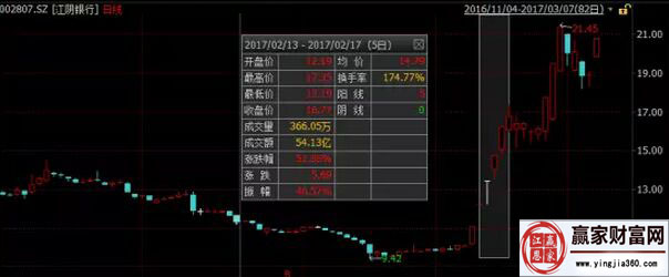 江陰銀行走勢(shì)圖