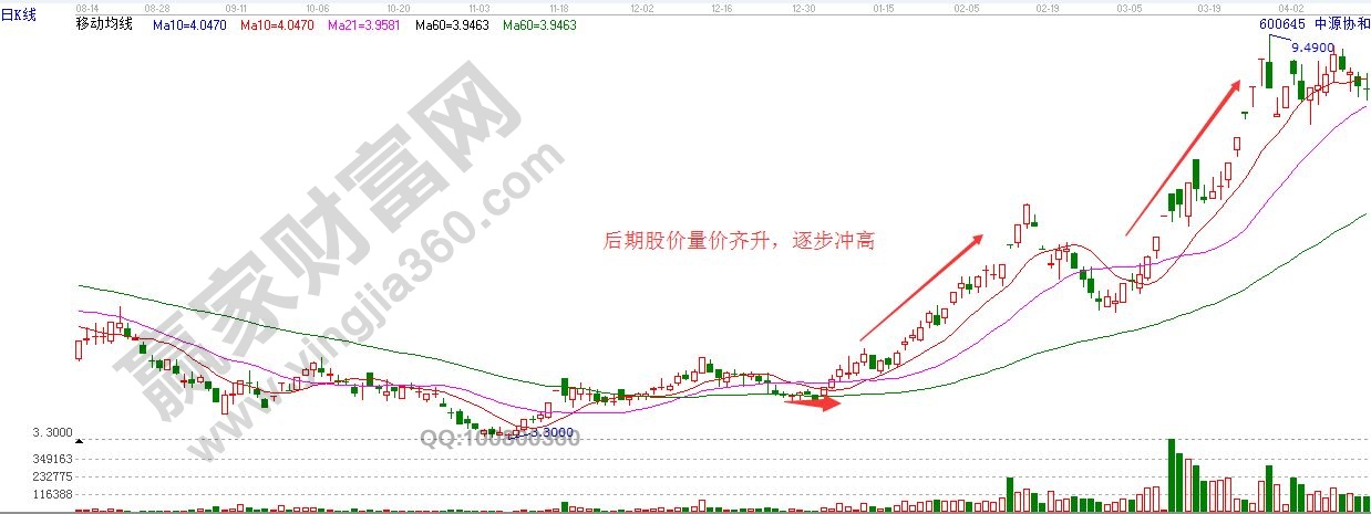 后期量價(jià)齊升.jpg