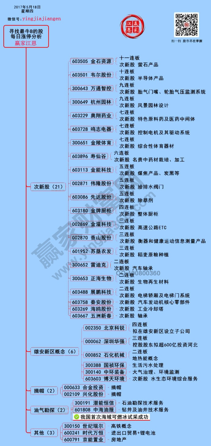 漲停揭秘圖