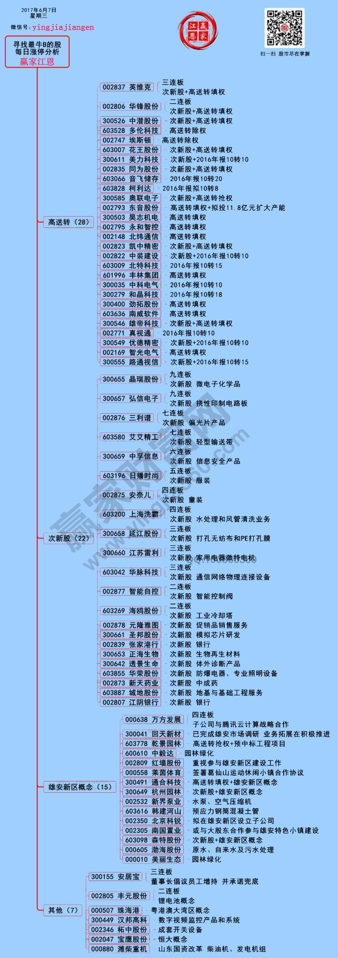 漲停揭秘圖