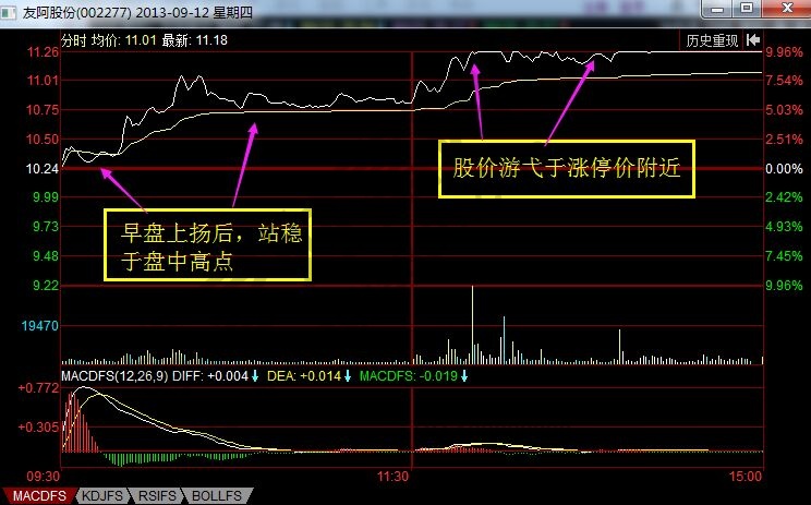 友阿股份分時(shí)走勢(shì)圖.jpg