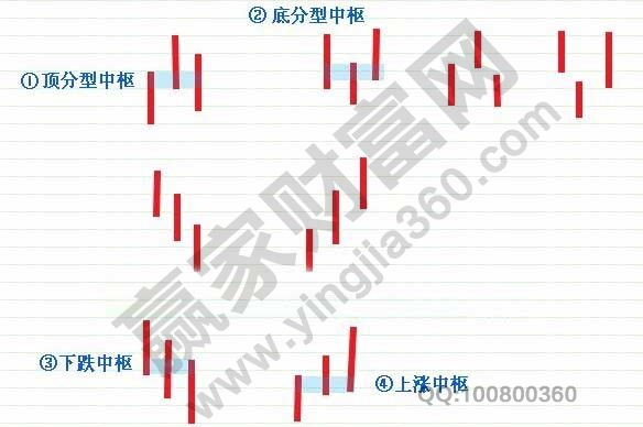 三K線的完全分類(lèi).jpg