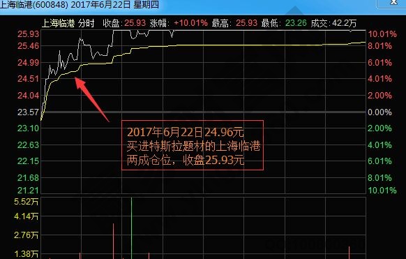 上海臨港2017年6月22日分時圖.jpg