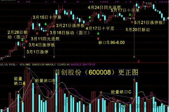 捕捉漲停板的實(shí)戰(zhàn)案例.jpg