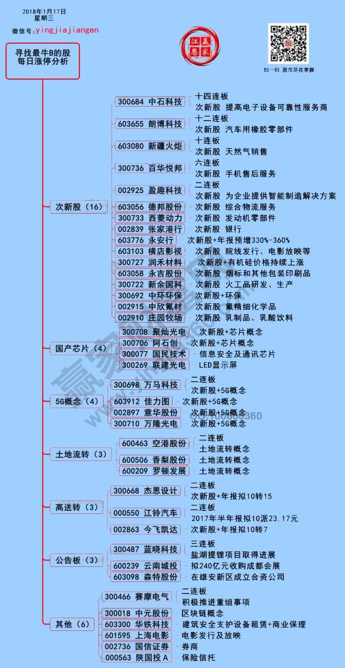 漲停揭秘圖