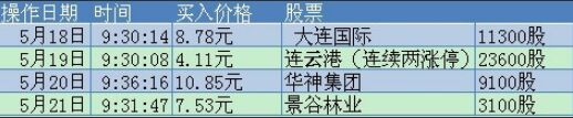五日五漲停的操作.jpg