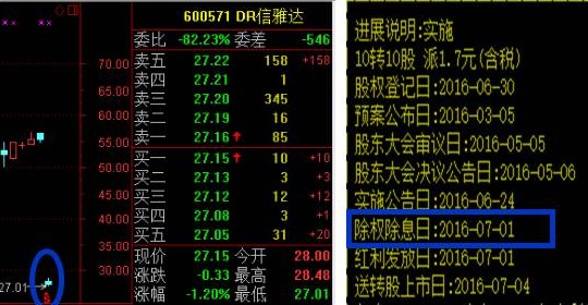 信雅達(dá)除權(quán)信息