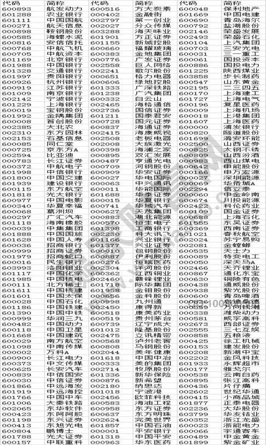 第一批納入msci股