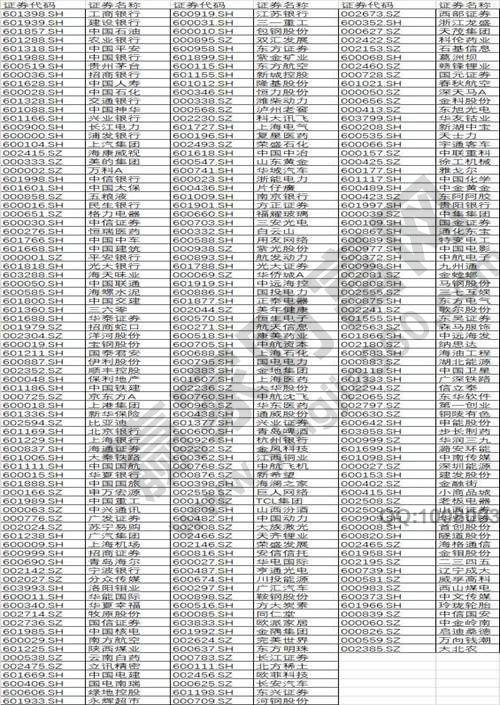 11 大盤(pán)股