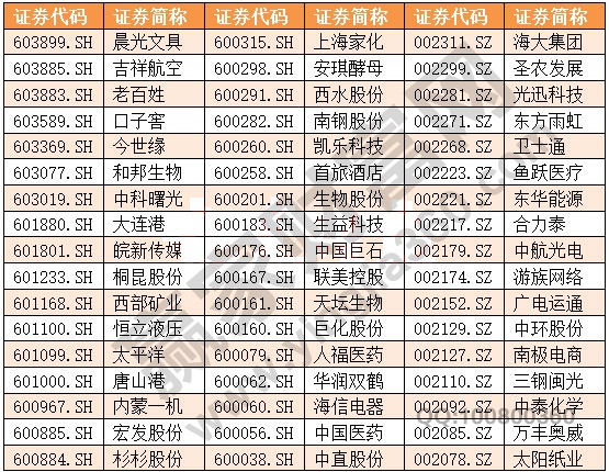 中盤(pán)股1