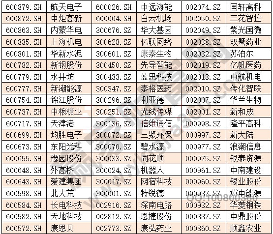 中盤(pán)股2