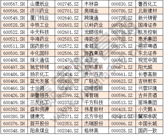 中盤(pán)股3