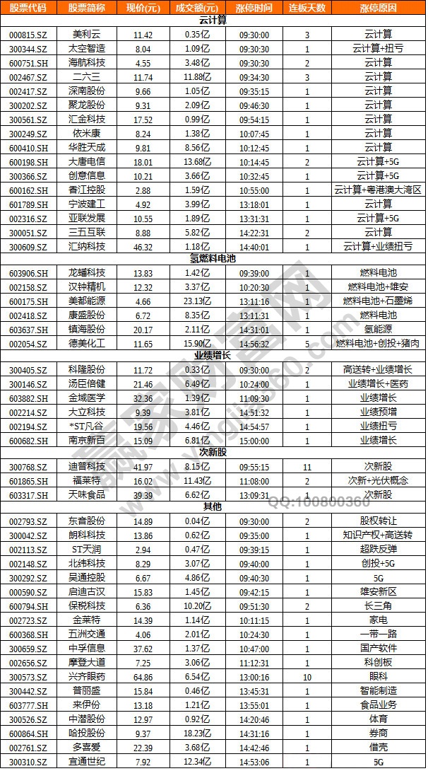 云計算概念
