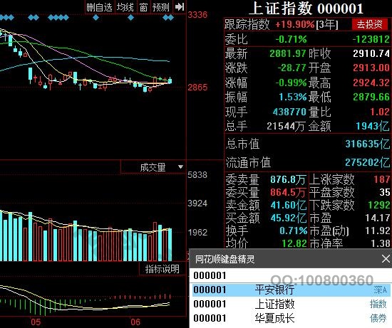 上證指數代碼