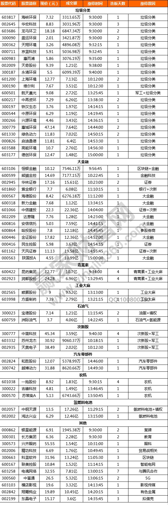 漲停揭秘