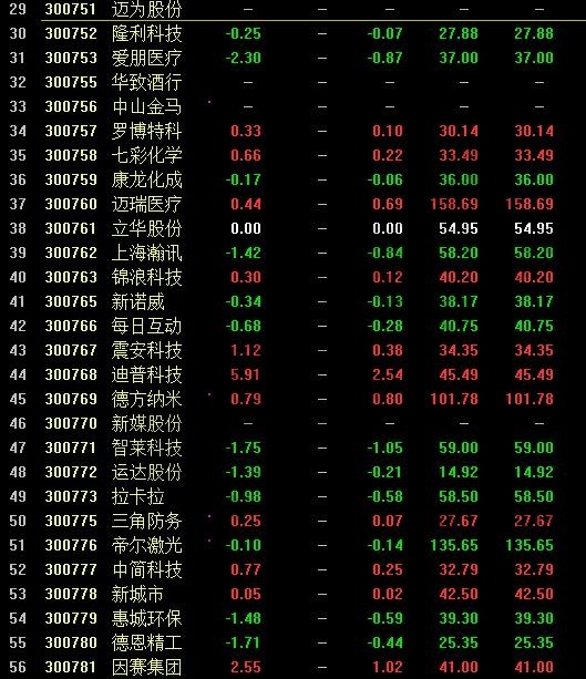 次新股一覽表2