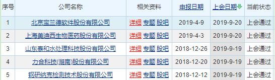 上會資料