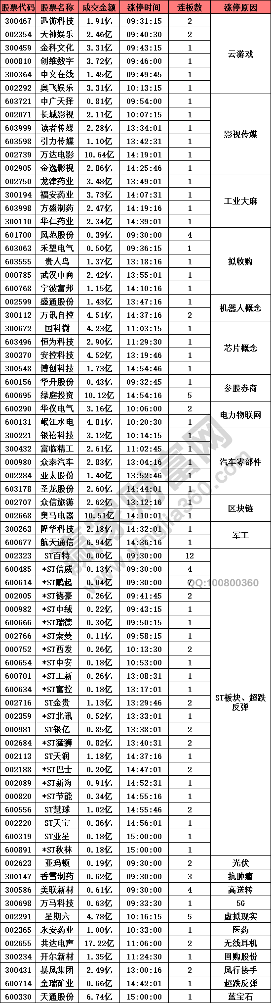 云游戲概念股強(qiáng)勢