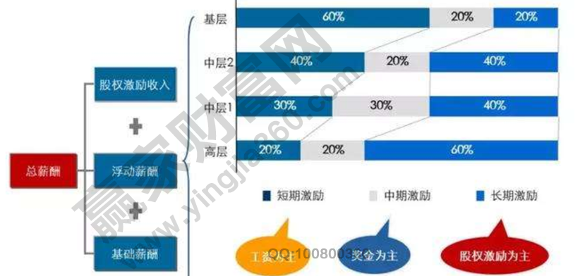 什么叫股權激勵