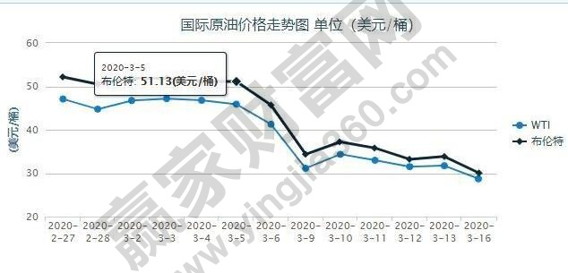 油價(jià)下跌對(duì)于股市的影響