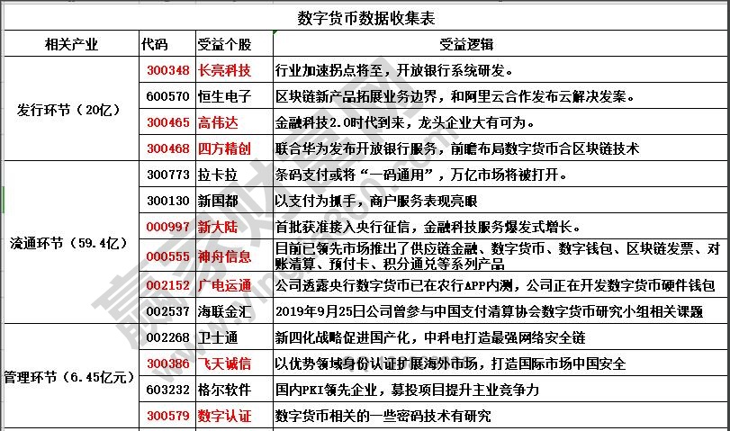 數字貨幣的產業(yè)鏈