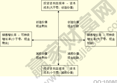 股權資本成本是什么