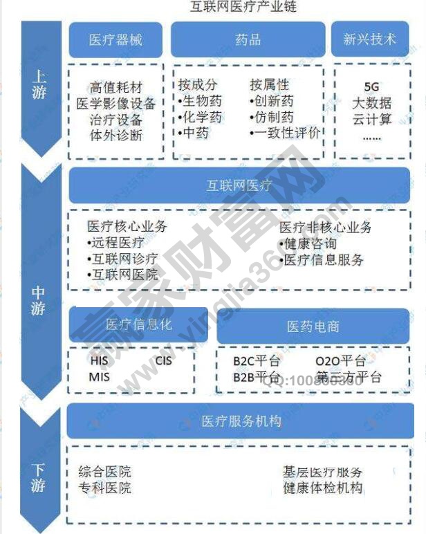 互聯(lián)網(wǎng)醫(yī)療被納入醫(yī)保