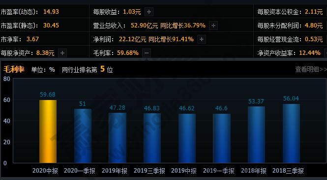 毛利率怎么算