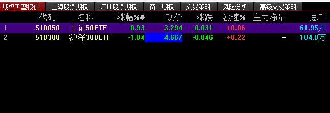 股指期權