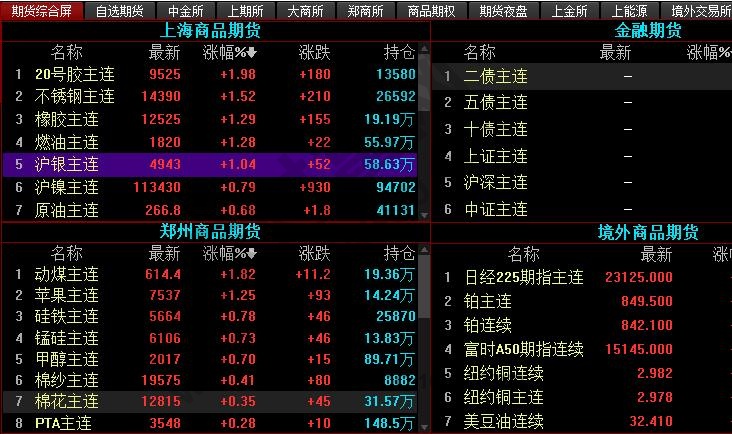 期貨市場(chǎng)沒(méi)有成功的散戶(hù)