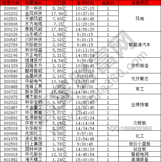 風電概念股