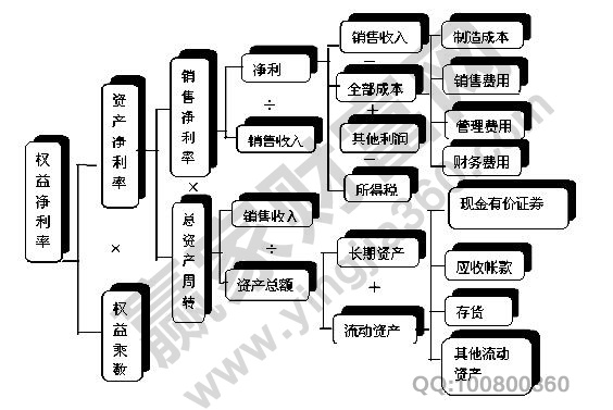 權益報酬率