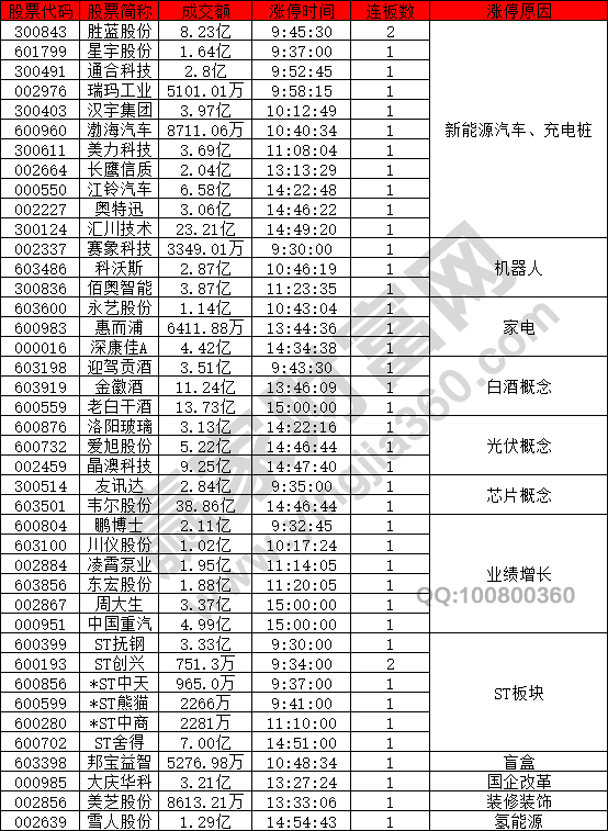 新能源股票強(qiáng)勢
