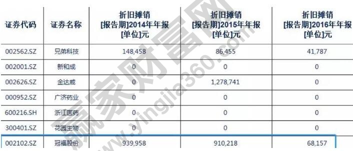 攤銷(xiāo)和折舊的區(qū)別