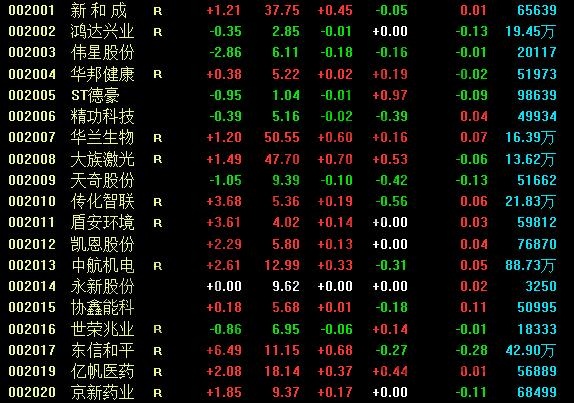 中小板代碼