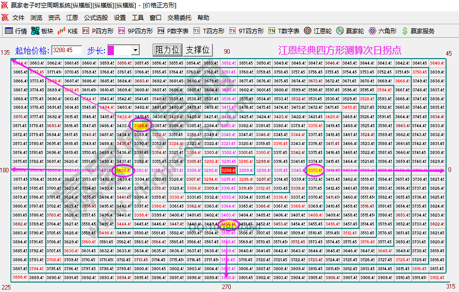 大盤次日拐點預(yù)測