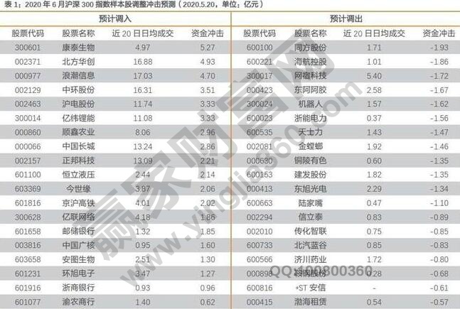 指數成份股