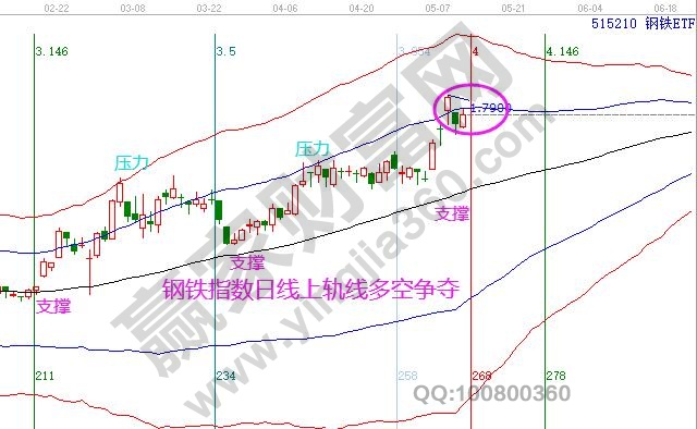 鋼鐵ETF